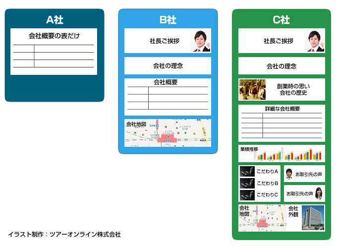 ツアーオンラインが考える「コンテンツの意義」