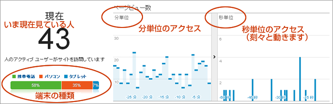 Googleアナリティクスを活用してアクセス分析する事をご提案 Googleアナリティクスを活用してアクセス分析する事をご提案
