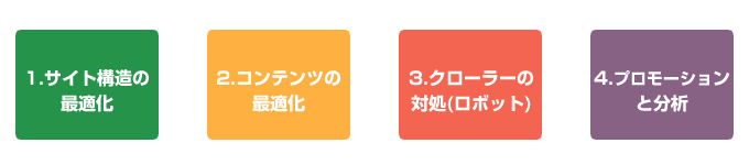 ツアーオンラインのSEO対策ホームページ制作方法