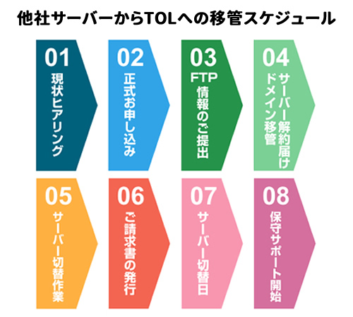 他社サーバーからTOLへの移管スケジュール