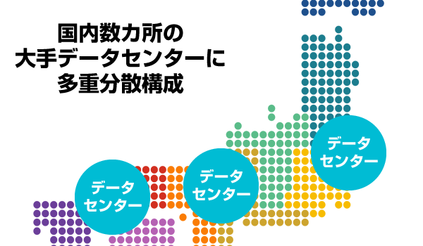 DNSサーバーも国内複数DCに分散