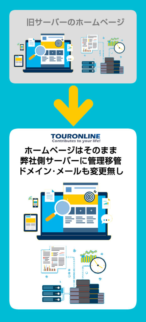 ホームページはそのまま 弊社側サーバーに管理移管 ドメイン･メールも変更無し