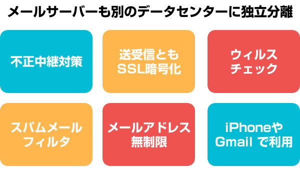 メールサーバーは送受信とも暗号化-最新のセキュリティ対応