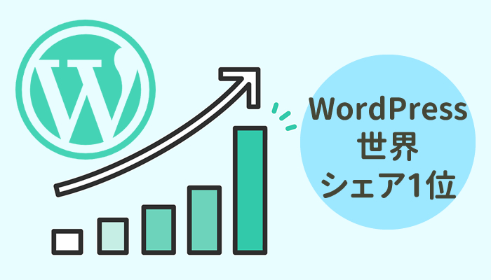 ワードプレスの世界シェアは6割超え