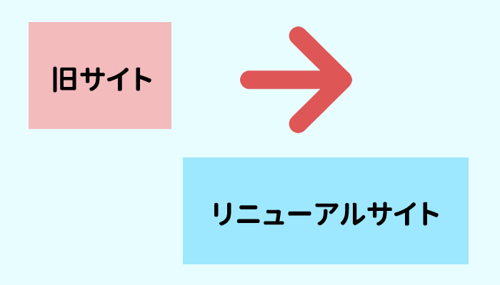 目安となるスパン(期間)はあるの？