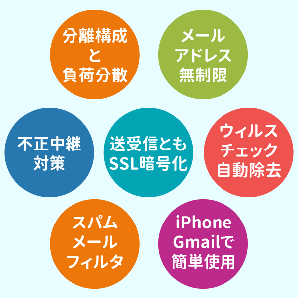 メールサーバーは送受信とも暗号化－最新のセキュリティ対応！