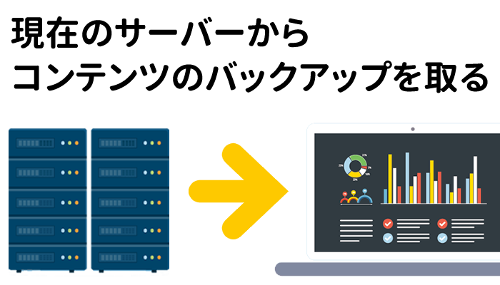 現在のサーバーからコンテンツのバックアップを取る