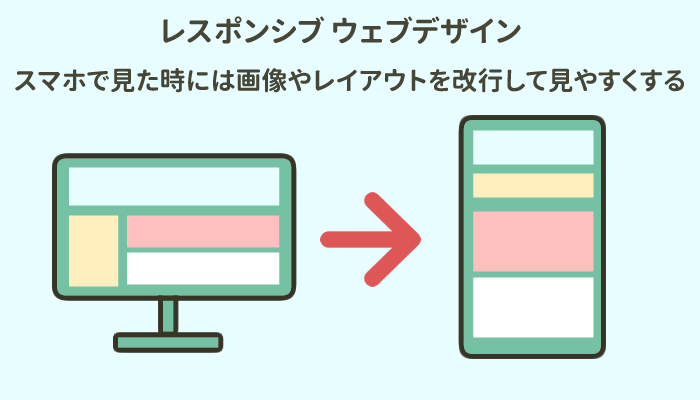 レスポンシブ ウェブデザイン（推奨）