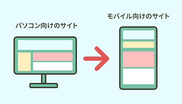 モバイル デバイス向けサイトを構築