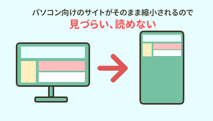 スマホ対応になっていないホームページをスマホで見ると、全体が縮小されて字も写真も小さくなってしまう