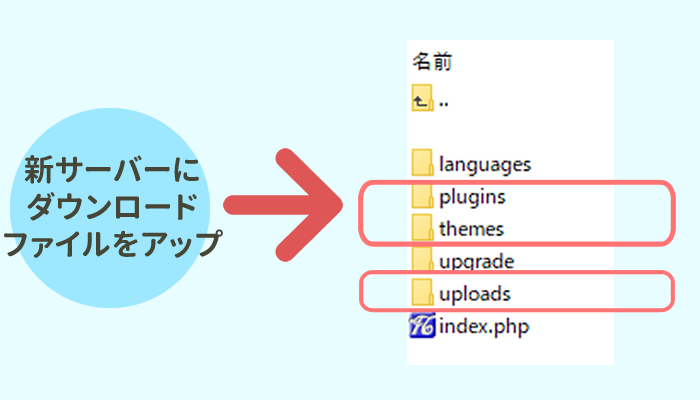 ダウンロードしたファイルを新サーバーにアップロード