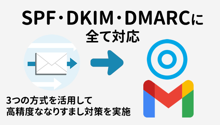SPF･DKIM･DMARCに全て対応